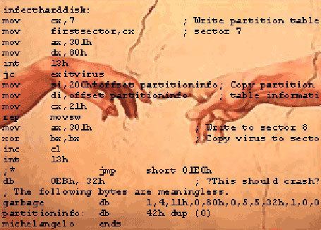 Michelangelo (computer virus) Fandingos in Space Serialization VCL