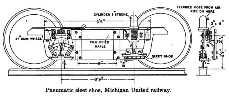 Michigan United Railways