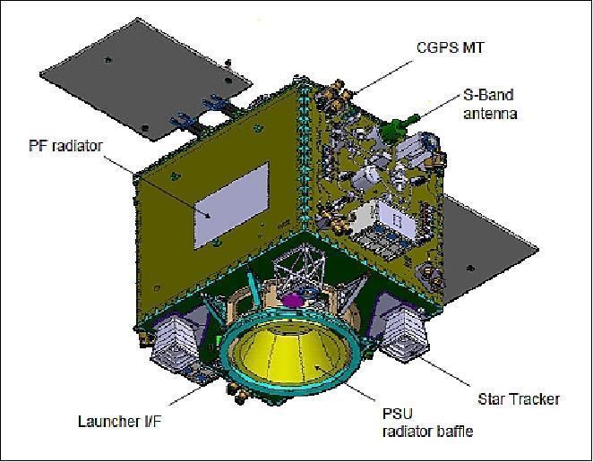 MICROSCOPE (satellite) MicroSCOPE eoPortal Directory Satellite Missions