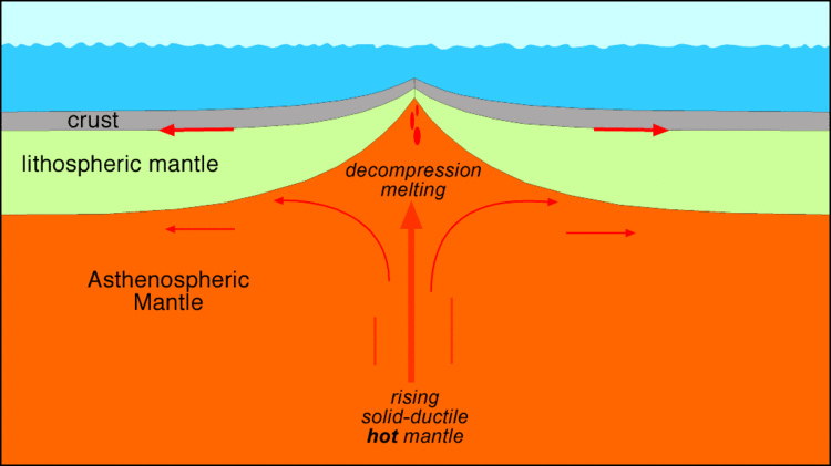 Mid-ocean ridge Midocean Ridges