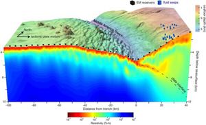 Middle America Trench Upcoming Events Electromagnetic imaging of waterrich faults and