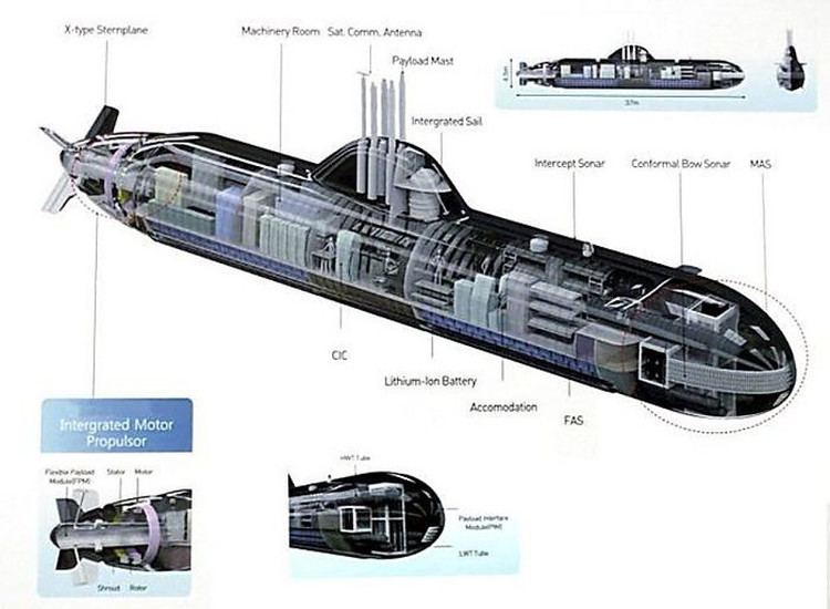 Midget submarine H I Sutton Covert Shores