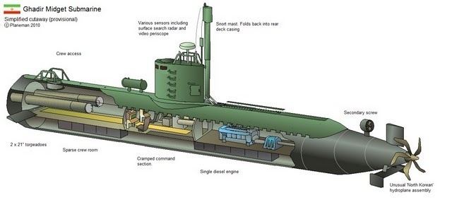 Midget submarine Homemade Defense Iranian Midget Submarine