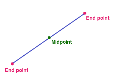 Midpoint Midpoint of Two Points Proof Steps amp Examples MathTutorVistacom