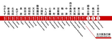 Midōsuji Line Midsuji Line Wikiwand