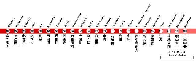 Midōsuji Line File Subway Midosuji Linejpg Wikimedia Commons