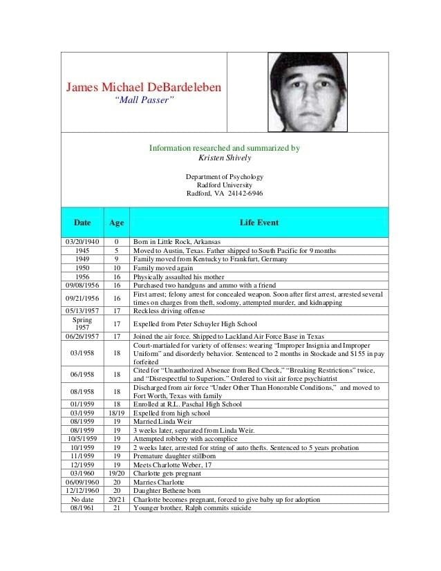 A document about Mike DeBardeleben with his photo on the upper right with a serious face.