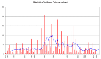 Mike Gatting Wikipedia