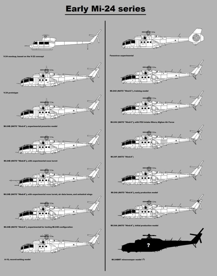 Mil Mi-24 variants