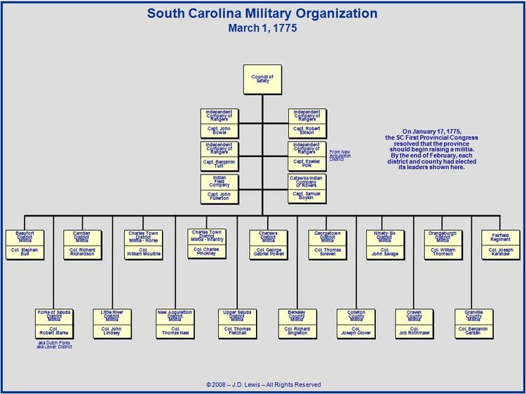 Military organization The American Revolution in South Carolina The Military