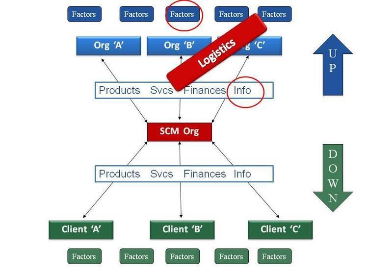 Military supply chain management