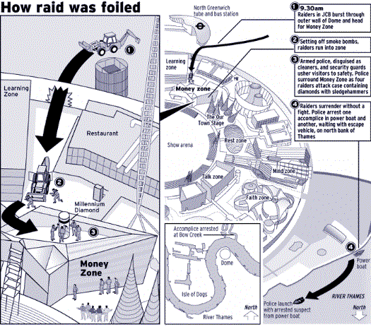 Millennium Dome raid Ancient Artifacts The Millennium Dome Raid