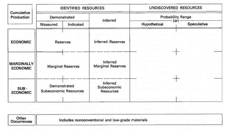 Mineral resource classification