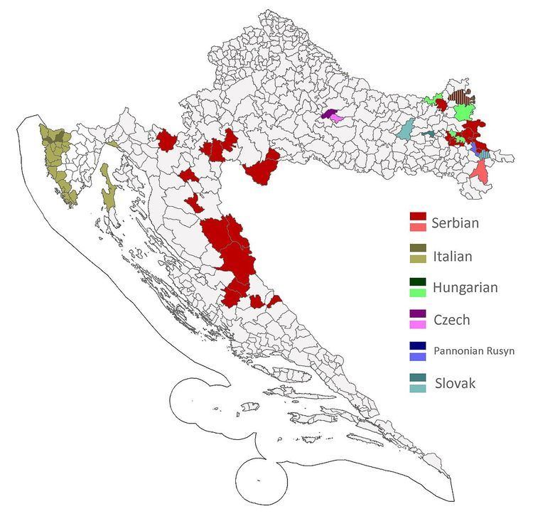Minority languages of Croatia