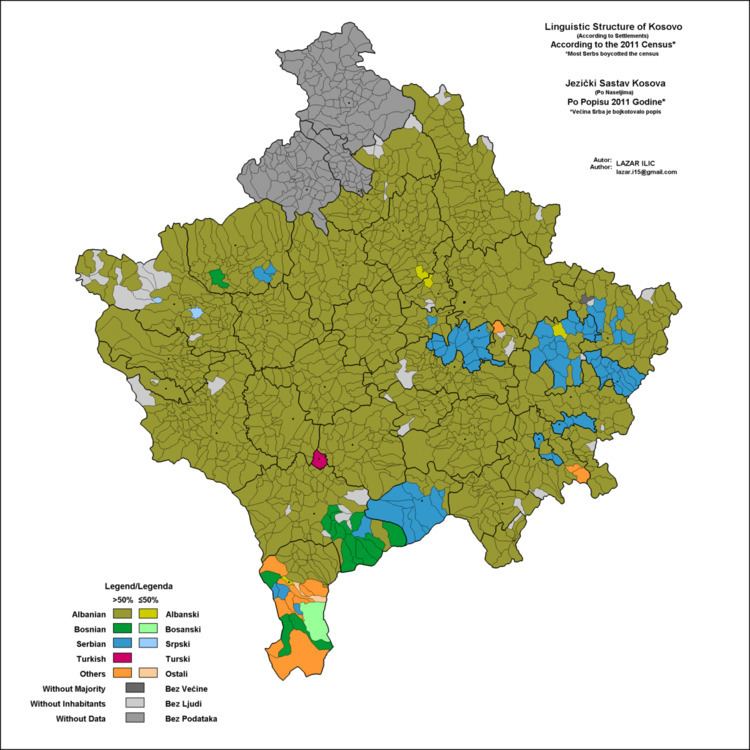 Minority languages of Kosovo