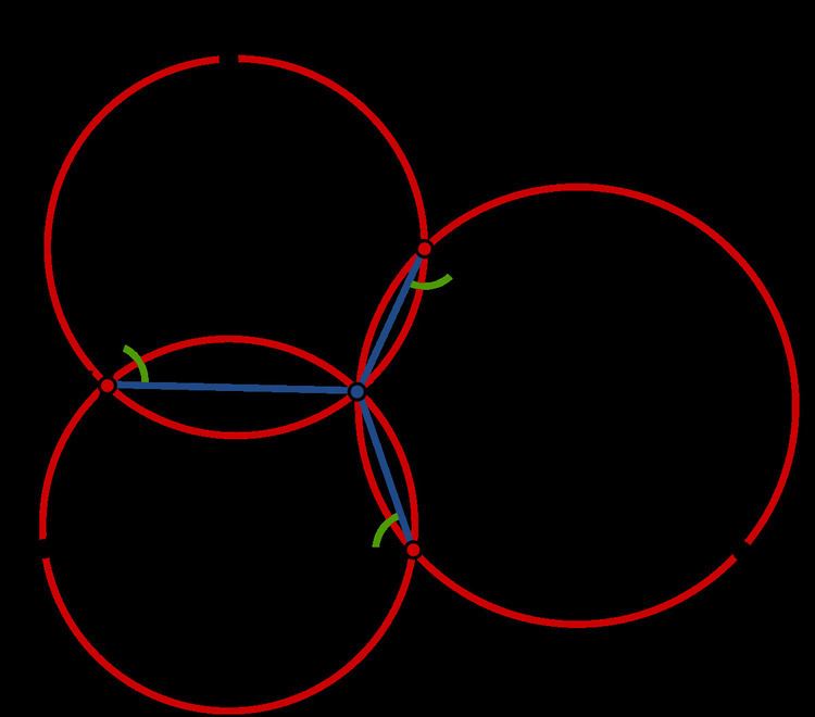 Miquel's theorem