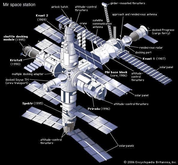 Mir Mir SovietRussian space station Britannicacom