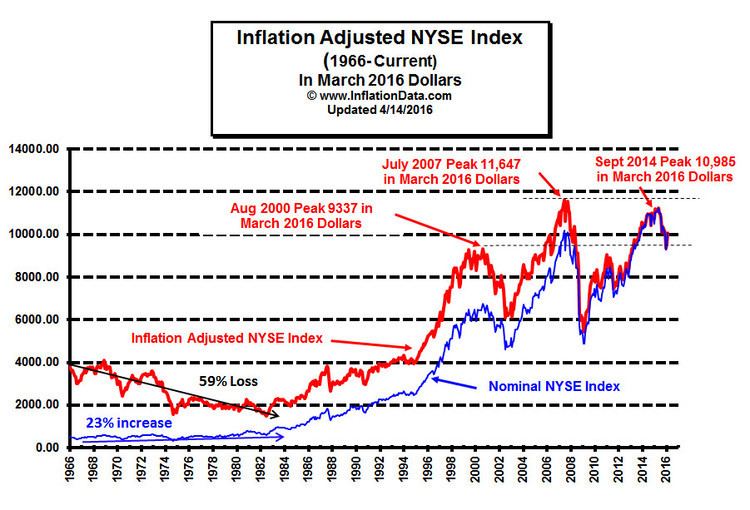 Misery index (economics) inflationdatacomarticleswpcontentuploads2016