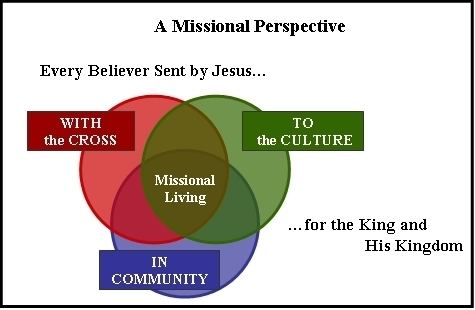 Missional living