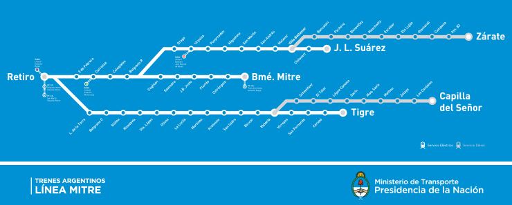 Mitre Line Trenes ArgentinosHorarios Lnea Sarmiento