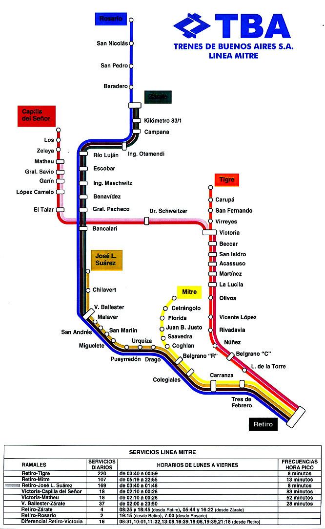 Mitre Line Lnea Mitre Ferrocarriles Metropolitanos AMBA Parte II Pgina