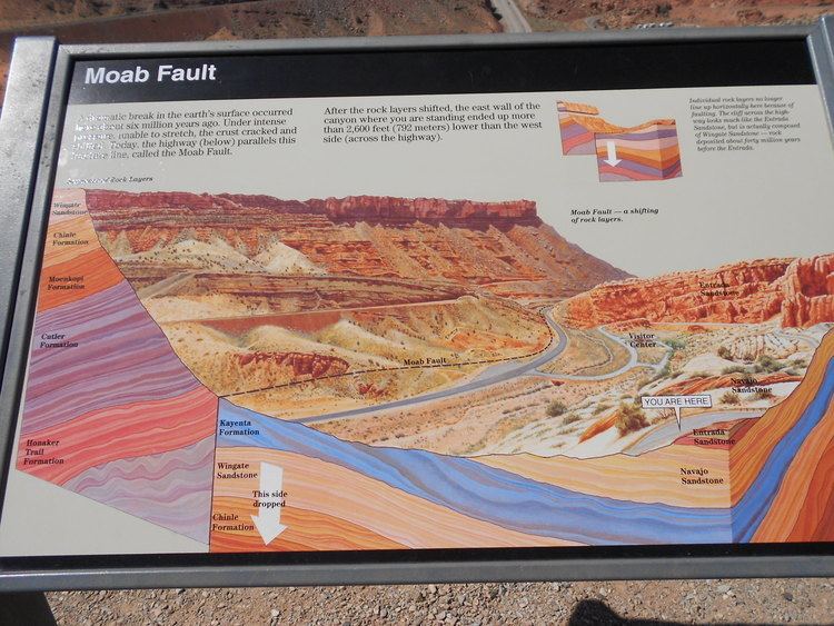 Moab Fault Moab Fault Arches National Park National Parks Blog