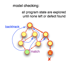 Model checking. ZIGBEE Mesh. Топология сети ZIGBEE. Машинное обучение на графах. Graph classification Neural Network.