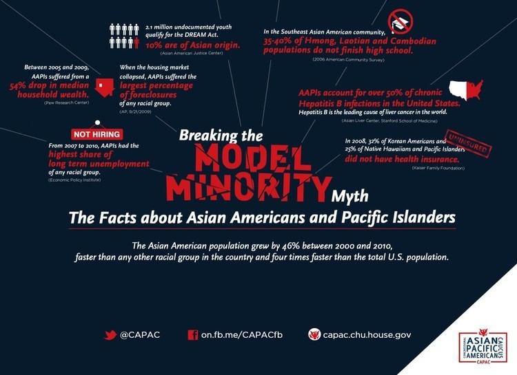 Model minority The Culture Canard of the Model Minority Myth how racial gaps in