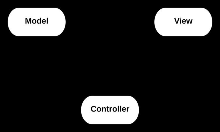 Model–view–controller