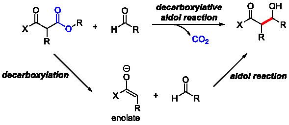 Modified aldol tandem reaction