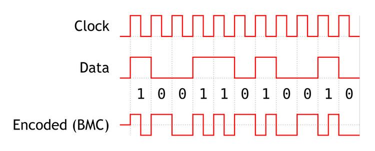 Modified AMI code