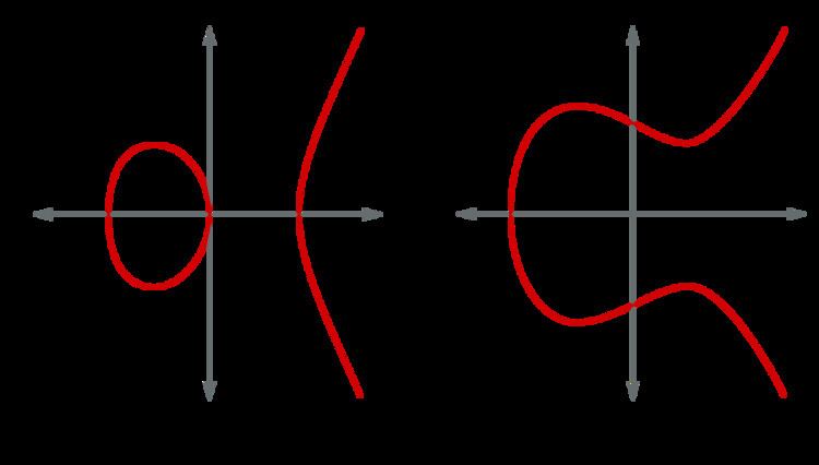 Modular elliptic curve