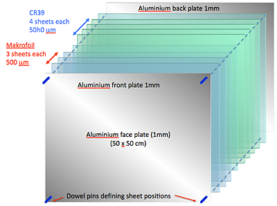 MoEDAL experiment Basic detector elements The MoEDAL experiment