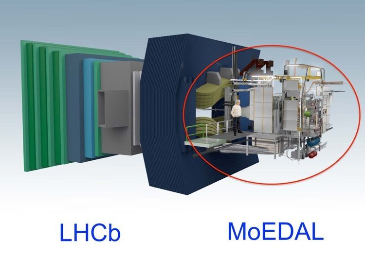 MoEDAL experiment The Search for Magnetic Monopoles INSPIREHEP