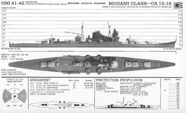 Mogami-class cruiser