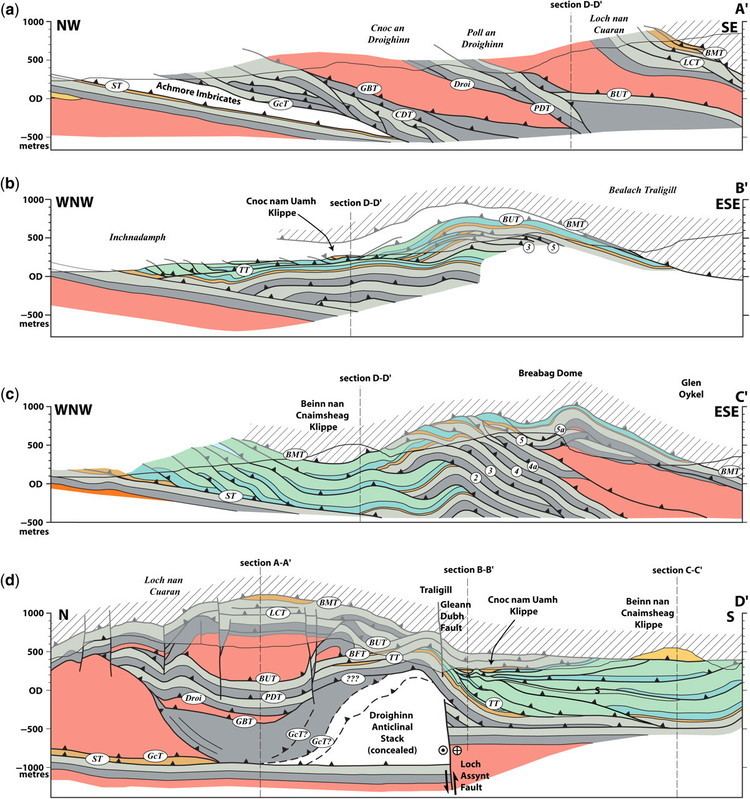 Moine Thrust Belt Lateral variations and linkages in thrust geometry the Traligill