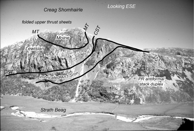 Moine Thrust Belt The nature of 39roof thrusts39 in the Moine Thrust Belt NW Scotland