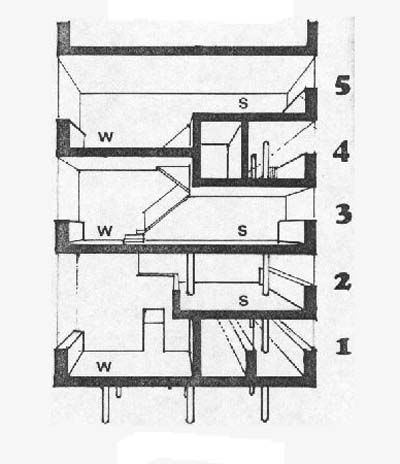 Moisei Ginzburg Moisei Ginzburg Ignaty Milinis Narkomfin Building 1932 ATLAS