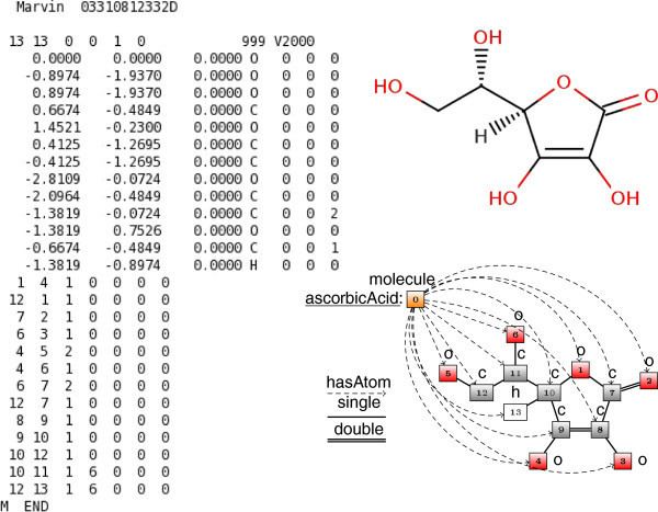 Molecular graph Ascorbic acid representations Molfile left molecular graph top