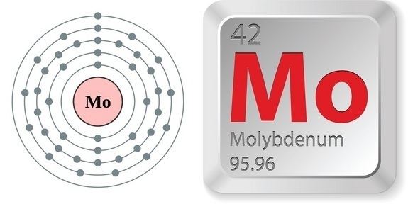 Molybdenum Facts About Molybdenum
