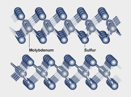 Molybdenum disulfide Molybdenumsulfur compounds in lubrication
