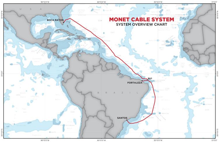 Monet (submarine cable)