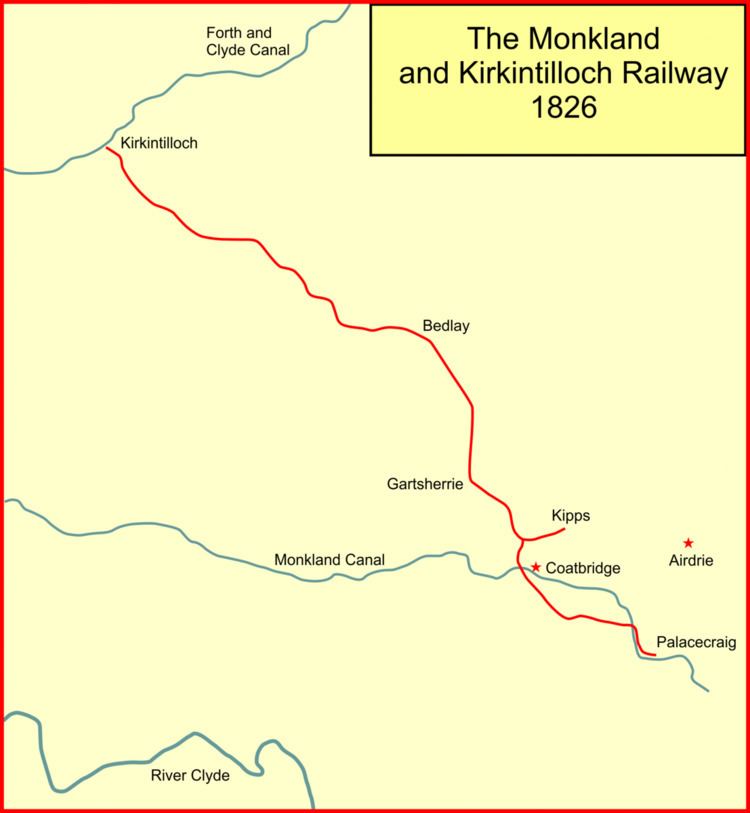 Monkland and Kirkintilloch Railway