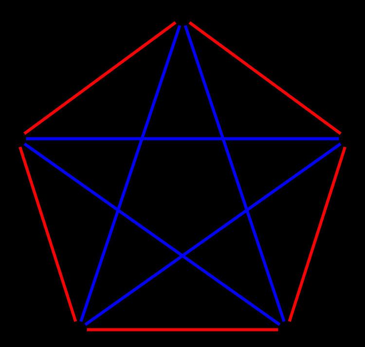 Monochromatic triangle