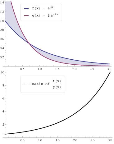 Monotone likelihood ratio