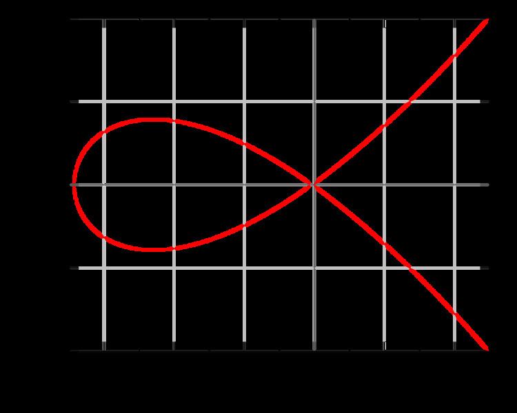Montgomery curve