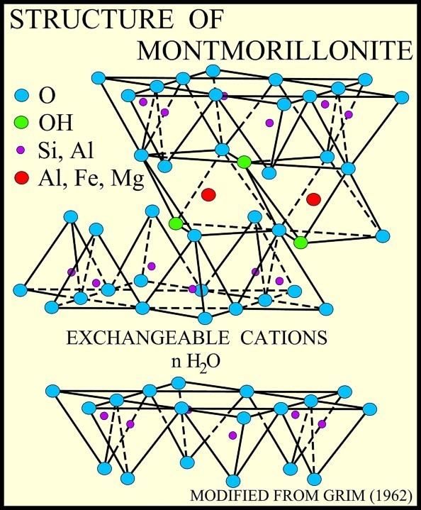 Montmorillonite USGS OFR01041 Smectite group