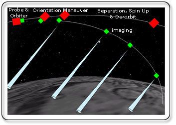 Moon Impact Probe Welcome to VIKRAM SARABHAI SPACE CENTRE Moon Impact Probe