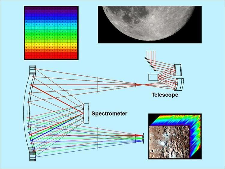Moon Mineralogy Mapper Images taken by the Moon Mineralogy Mapper Instrument