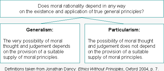 Moral particularism wwwethikseitedeparticularismlectureimg2gif
